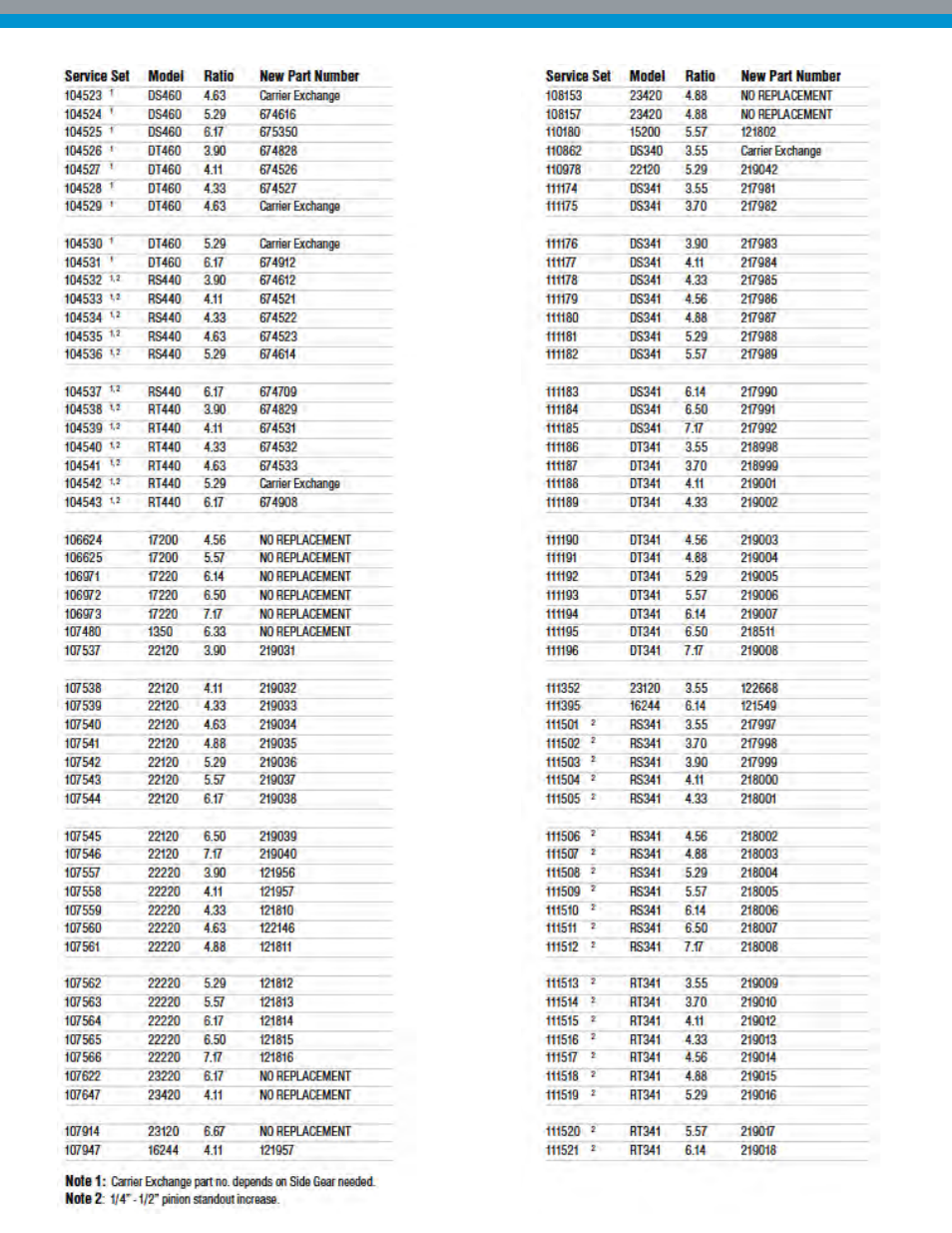 Spicer Drive Axles and Parts Information User Manual | Page 4 / 7