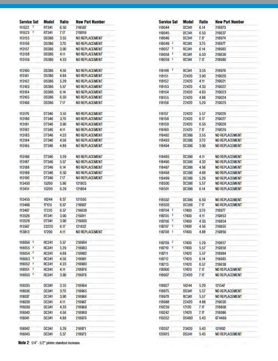 Spicer Drive Axles and Parts Information User Manual | Page 5 / 7
