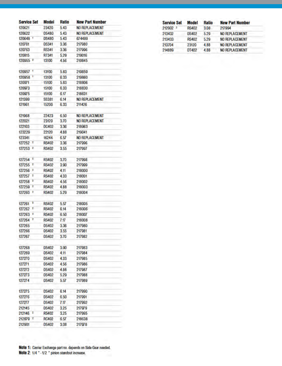 Spicer Drive Axles and Parts Information User Manual | Page 6 / 7