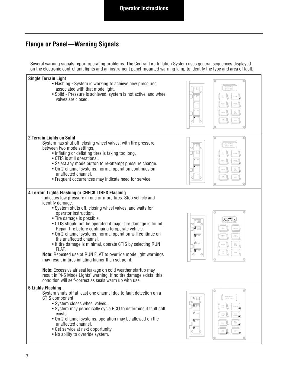 Flange or panel—warning signals | Spicer CTIS (Central Tire Inflation System) Troubleshooting Guide User Manual | Page 10 / 72