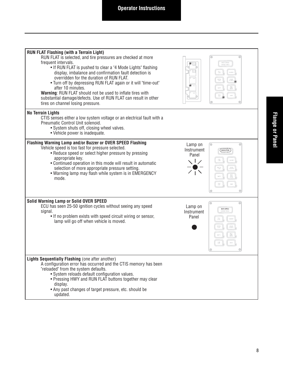 Spicer CTIS (Central Tire Inflation System) Troubleshooting Guide User Manual | Page 11 / 72