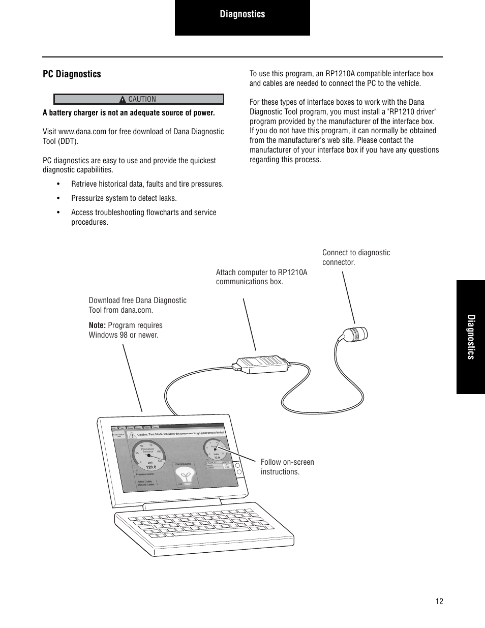 Spicer CTIS (Central Tire Inflation System) Troubleshooting Guide User Manual | Page 15 / 72