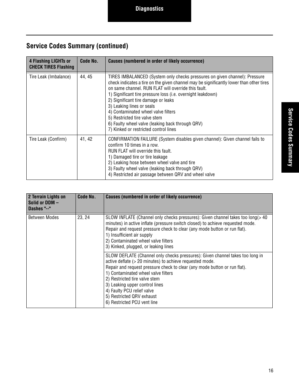 Service codes summary (continued) | Spicer CTIS (Central Tire Inflation System) Troubleshooting Guide User Manual | Page 19 / 72