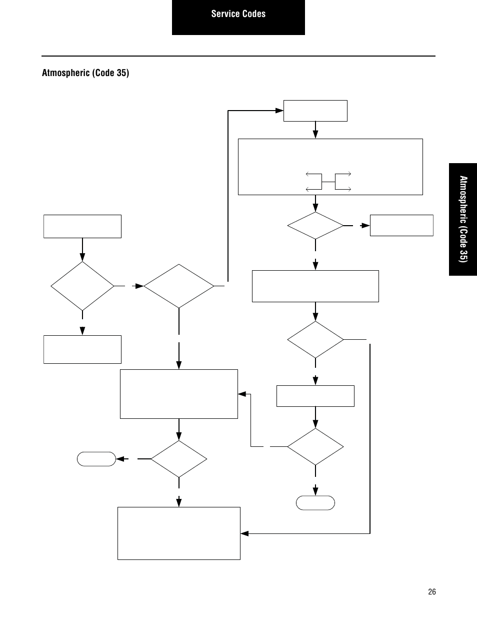 Spicer CTIS (Central Tire Inflation System) Troubleshooting Guide User Manual | Page 29 / 72