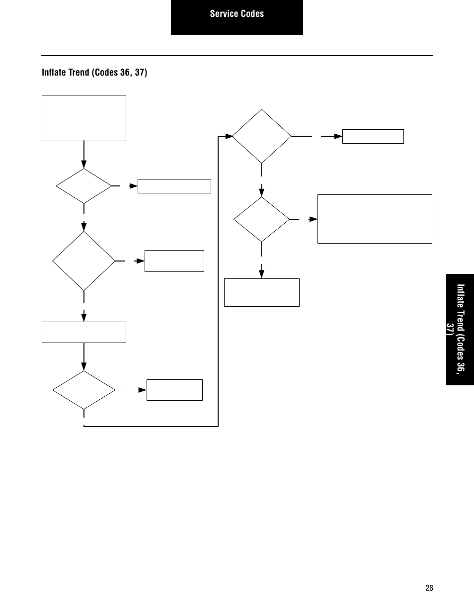 Spicer CTIS (Central Tire Inflation System) Troubleshooting Guide User Manual | Page 31 / 72
