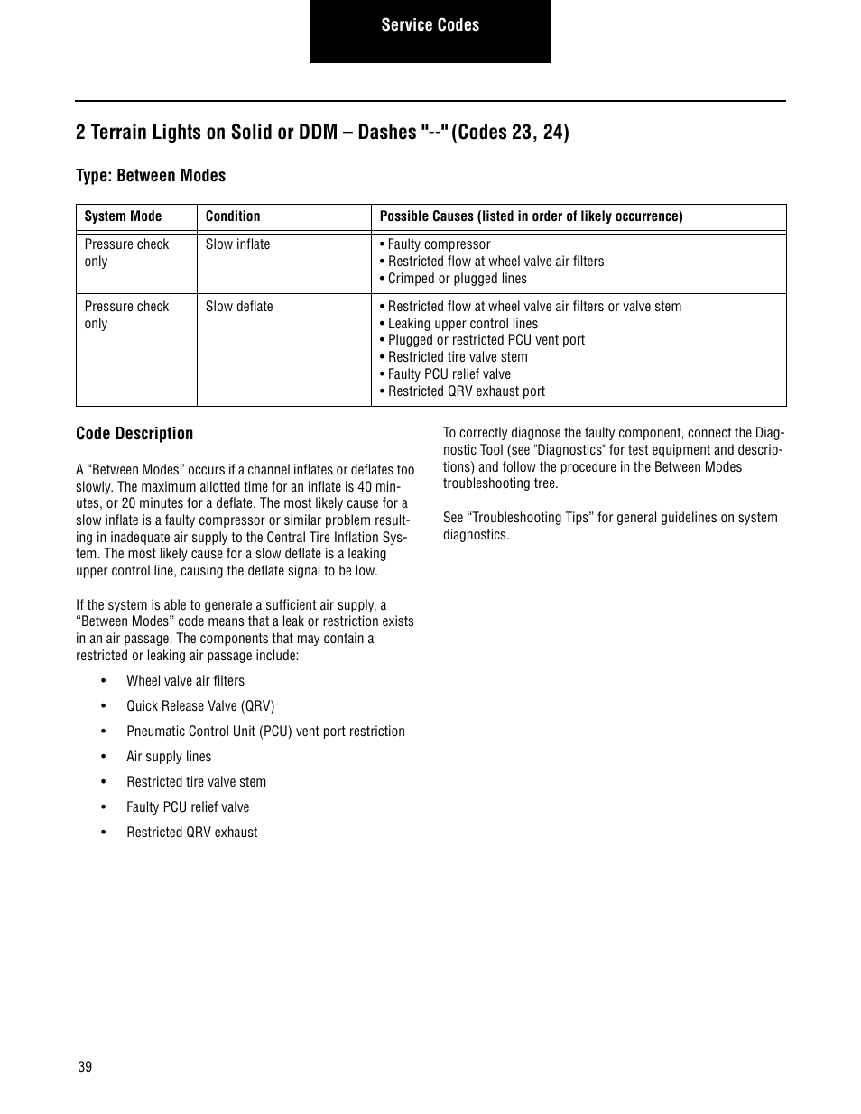 2 terrain lights on solid or ddm – dashes, Codes 23, 24) | Spicer CTIS (Central Tire Inflation System) Troubleshooting Guide User Manual | Page 42 / 72