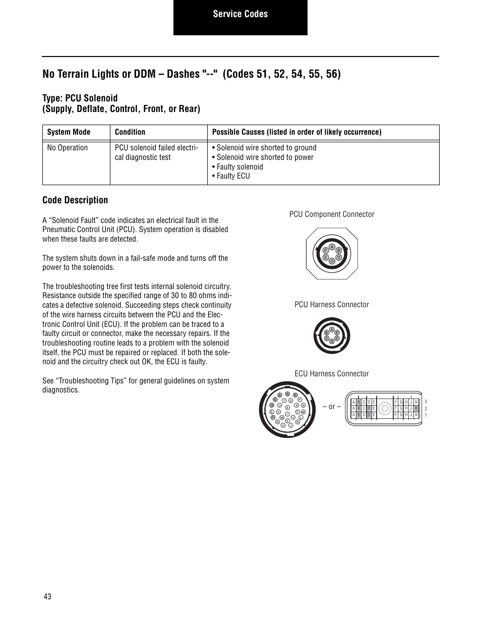 Service codes | Spicer CTIS (Central Tire Inflation System) Troubleshooting Guide User Manual | Page 46 / 72