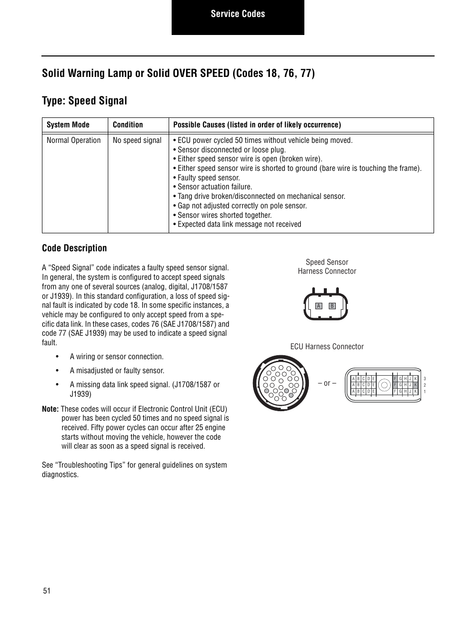 Service codes, Code description, Speed sensor harness connector | Ecu harness connector | Spicer CTIS (Central Tire Inflation System) Troubleshooting Guide User Manual | Page 54 / 72