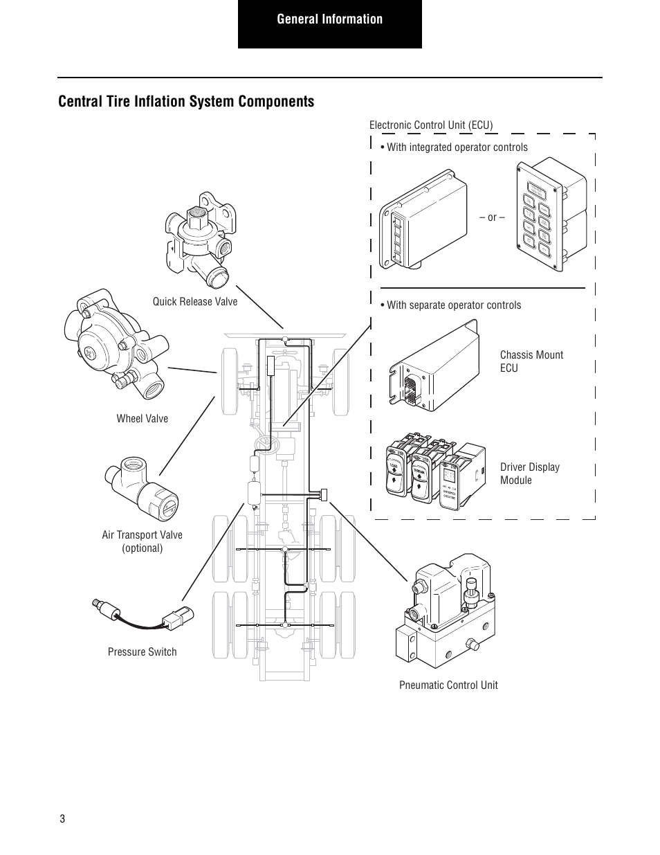 Ctis components, Central tire inflation system components, General information | Spicer CTIS (Central Tire Inflation System) Troubleshooting Guide User Manual | Page 6 / 72