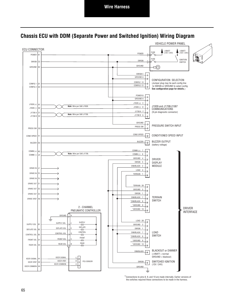 Wire harness, Driver interface, Ecu connector | Vehicle power panel | Spicer CTIS (Central Tire Inflation System) Troubleshooting Guide User Manual | Page 68 / 72