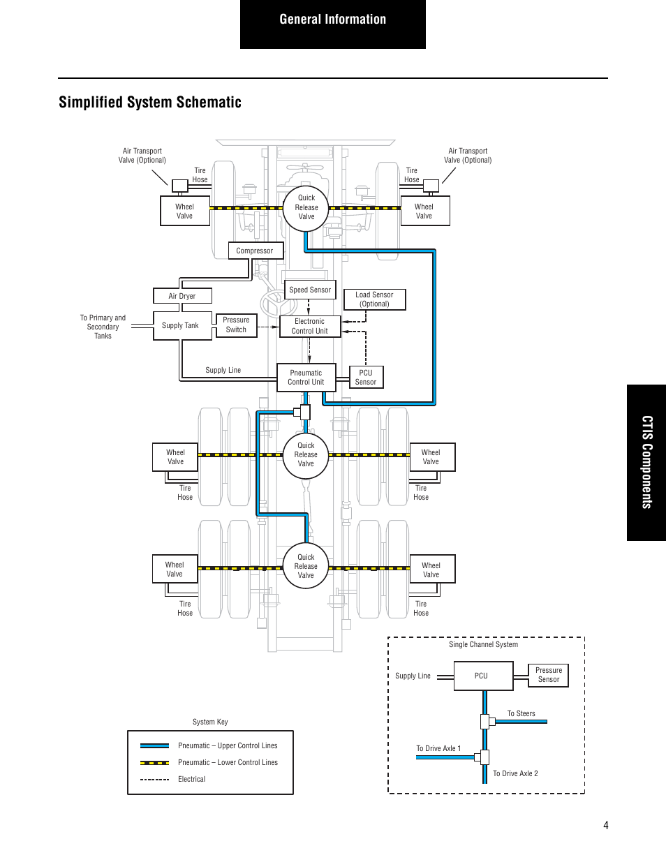 Simplified system schematic, General information ctis components | Spicer CTIS (Central Tire Inflation System) Troubleshooting Guide User Manual | Page 7 / 72