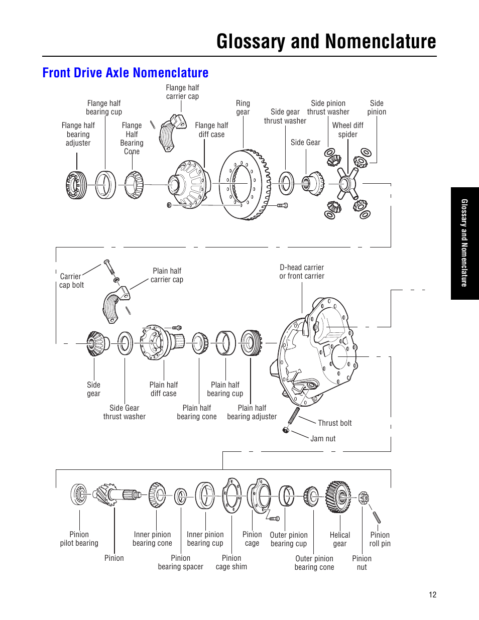 Front drive axle nomenclature, Glossary and nomenclature | Spicer Drive Axles Failure Analysis Service Manual User Manual | Page 13 / 50