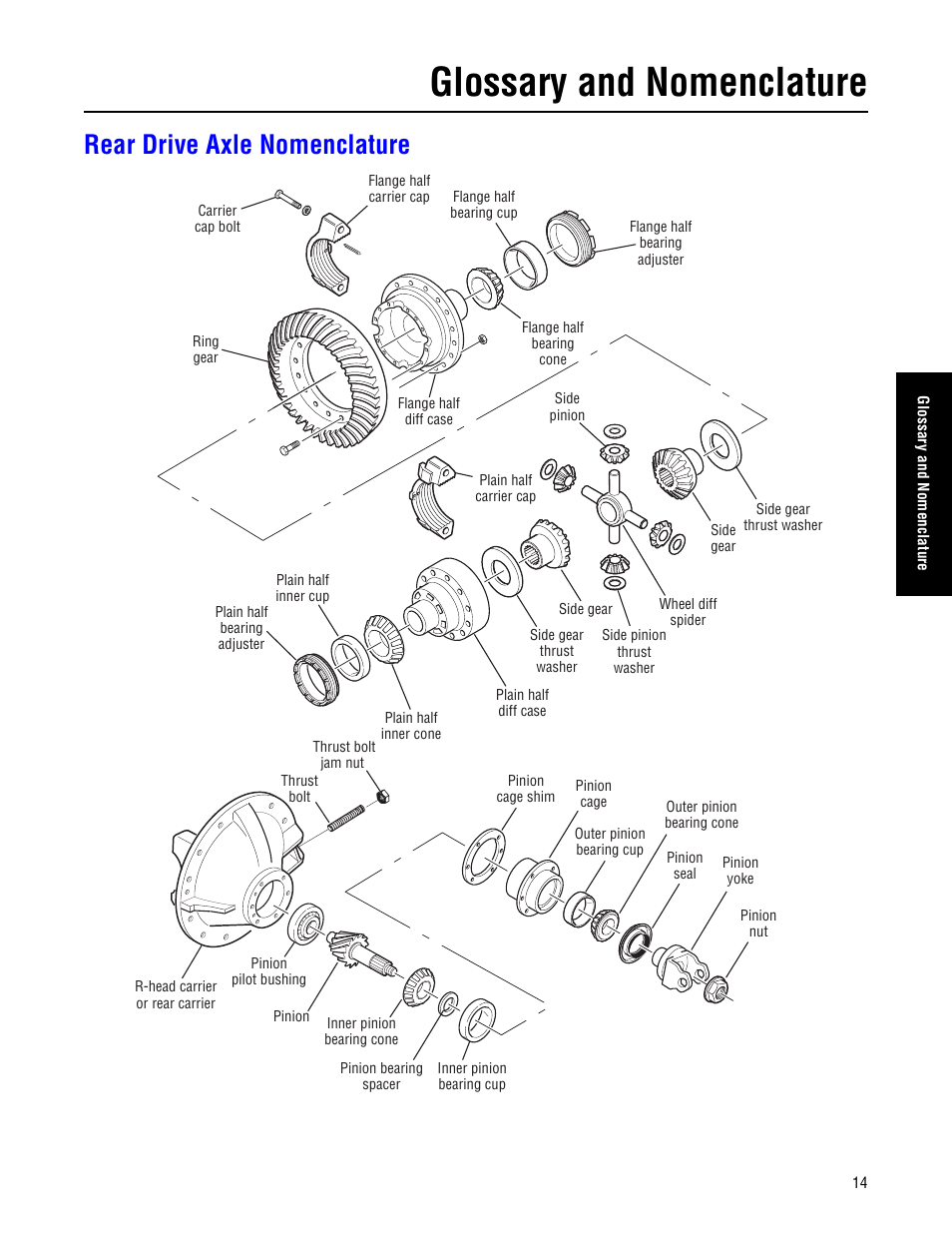 Rear drive axle nomenclature, Glossary and nomenclature | Spicer Drive Axles Failure Analysis Service Manual User Manual | Page 15 / 50