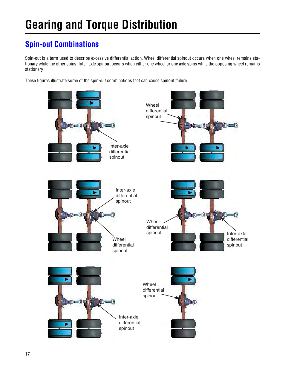 Spin-out combinations, Gearing and torque distribution | Spicer Drive Axles Failure Analysis Service Manual User Manual | Page 18 / 50