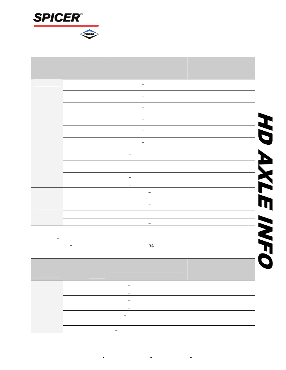 Spicer bearing & overhaul kits, Spicer pinion nuts and oil seals, 404 family | Spicer HAXL-PNI-13.1 User Manual | Page 2 / 4