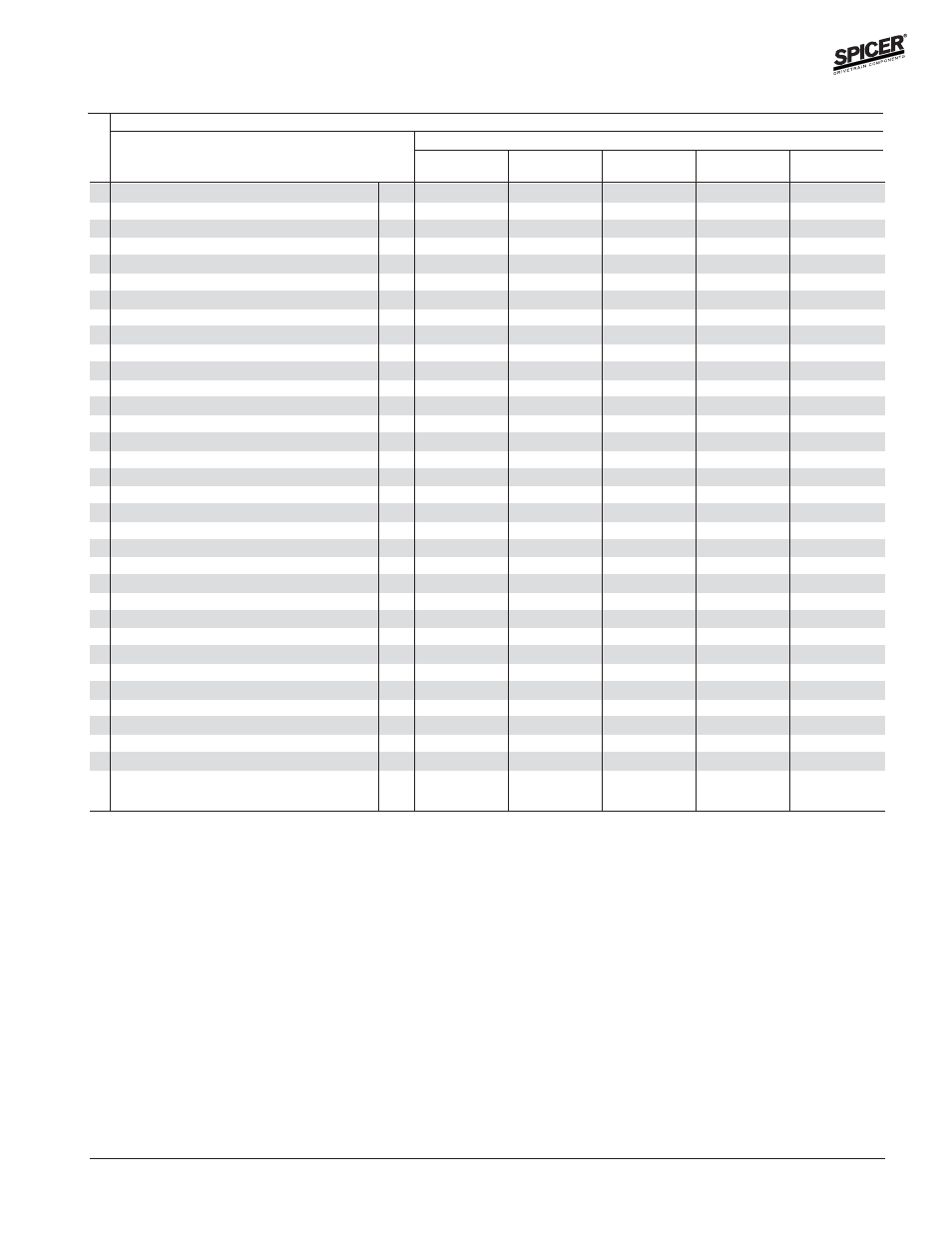 Variable parts listing | Spicer FRONT AND REAR LIGHT AXLE PARTS, KITS AND APPLICATIONS User Manual | Page 133 / 379