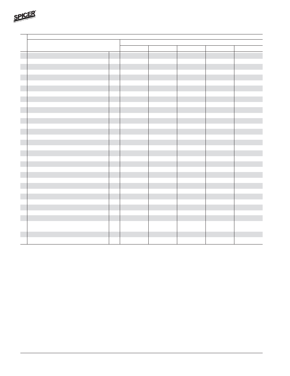 Variable parts listing | Spicer FRONT AND REAR LIGHT AXLE PARTS, KITS AND APPLICATIONS User Manual | Page 134 / 379