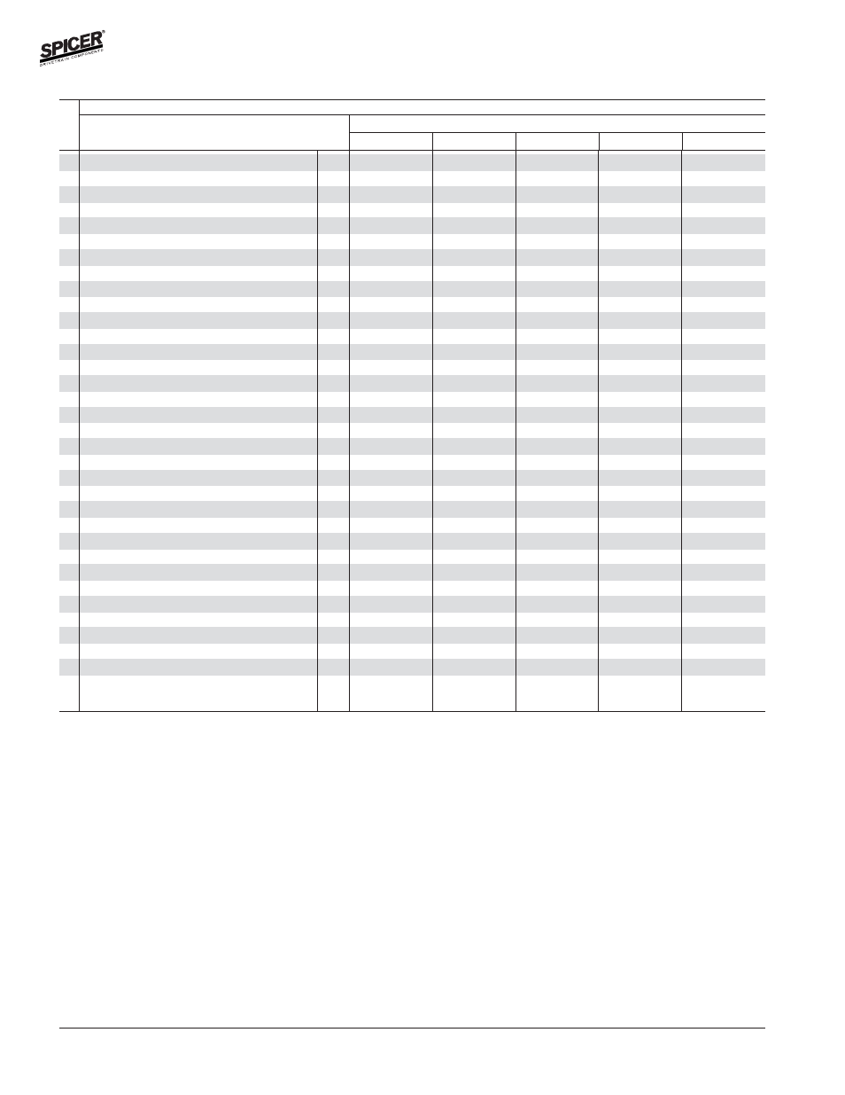 Variable parts listing | Spicer FRONT AND REAR LIGHT AXLE PARTS, KITS AND APPLICATIONS User Manual | Page 136 / 379