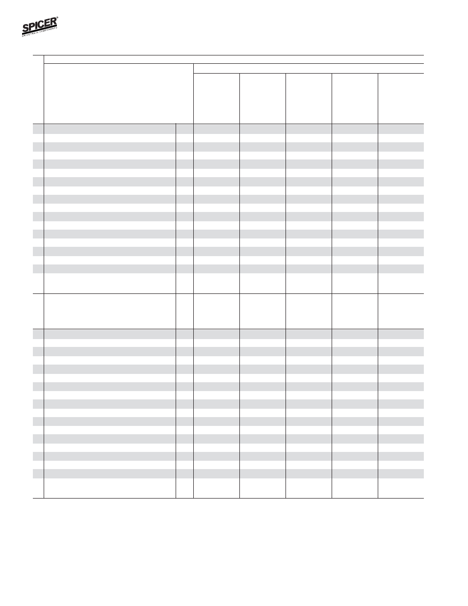 Variable parts listing | Spicer FRONT AND REAR LIGHT AXLE PARTS, KITS AND APPLICATIONS User Manual | Page 142 / 379