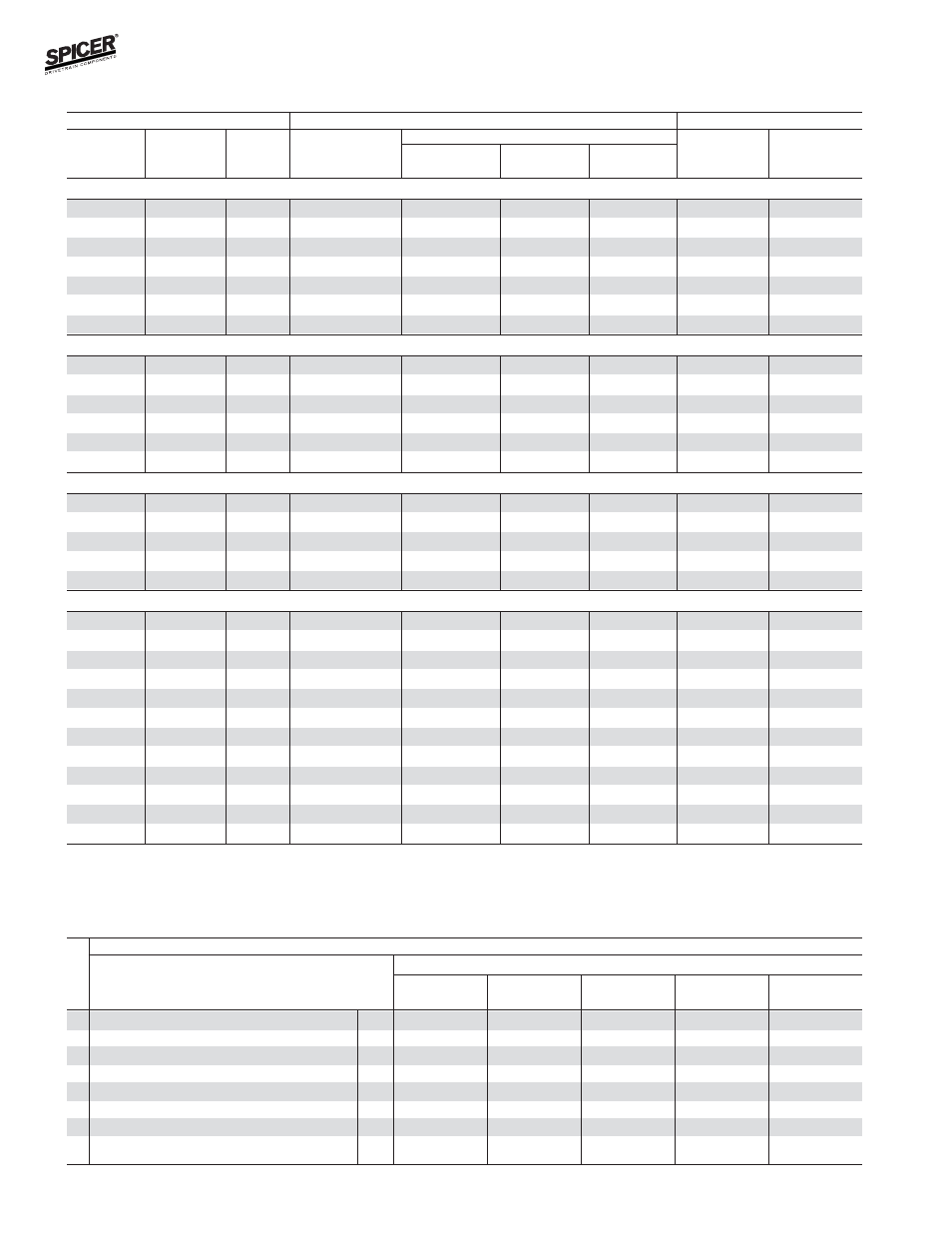 Bill of material table, Variable parts listing | Spicer FRONT AND REAR LIGHT AXLE PARTS, KITS AND APPLICATIONS User Manual | Page 154 / 379