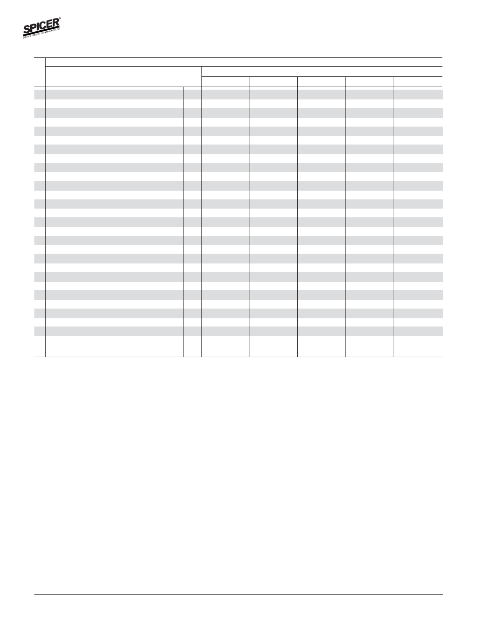 Variable parts listing | Spicer FRONT AND REAR LIGHT AXLE PARTS, KITS AND APPLICATIONS User Manual | Page 230 / 379
