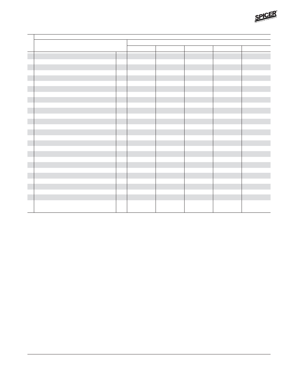 Variable parts listing | Spicer FRONT AND REAR LIGHT AXLE PARTS, KITS AND APPLICATIONS User Manual | Page 231 / 379