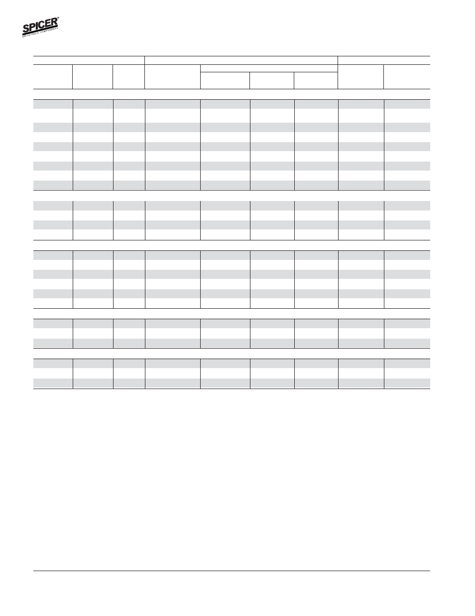 Bill of material table | Spicer FRONT AND REAR LIGHT AXLE PARTS, KITS AND APPLICATIONS User Manual | Page 248 / 379