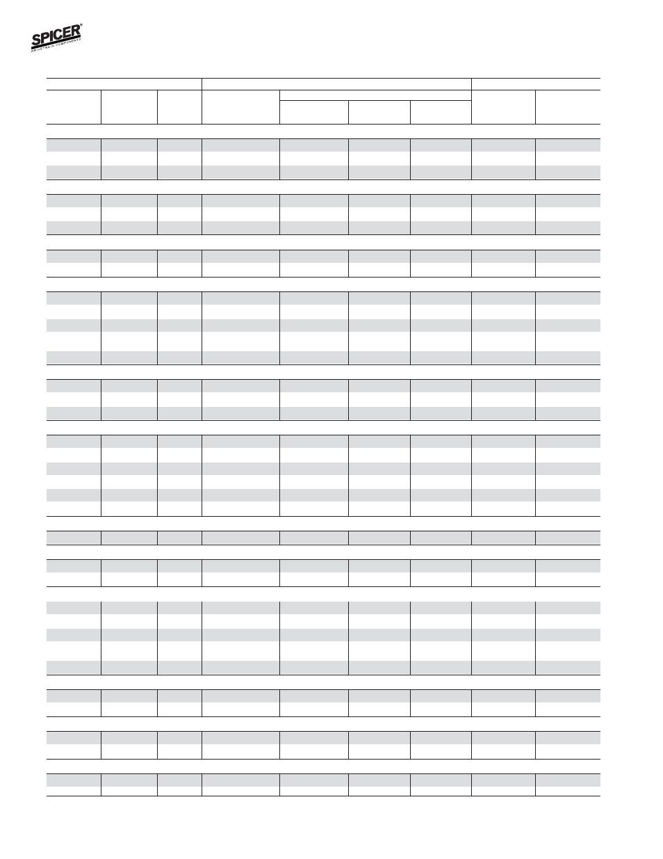 Bill of material table | Spicer FRONT AND REAR LIGHT AXLE PARTS, KITS AND APPLICATIONS User Manual | Page 266 / 379