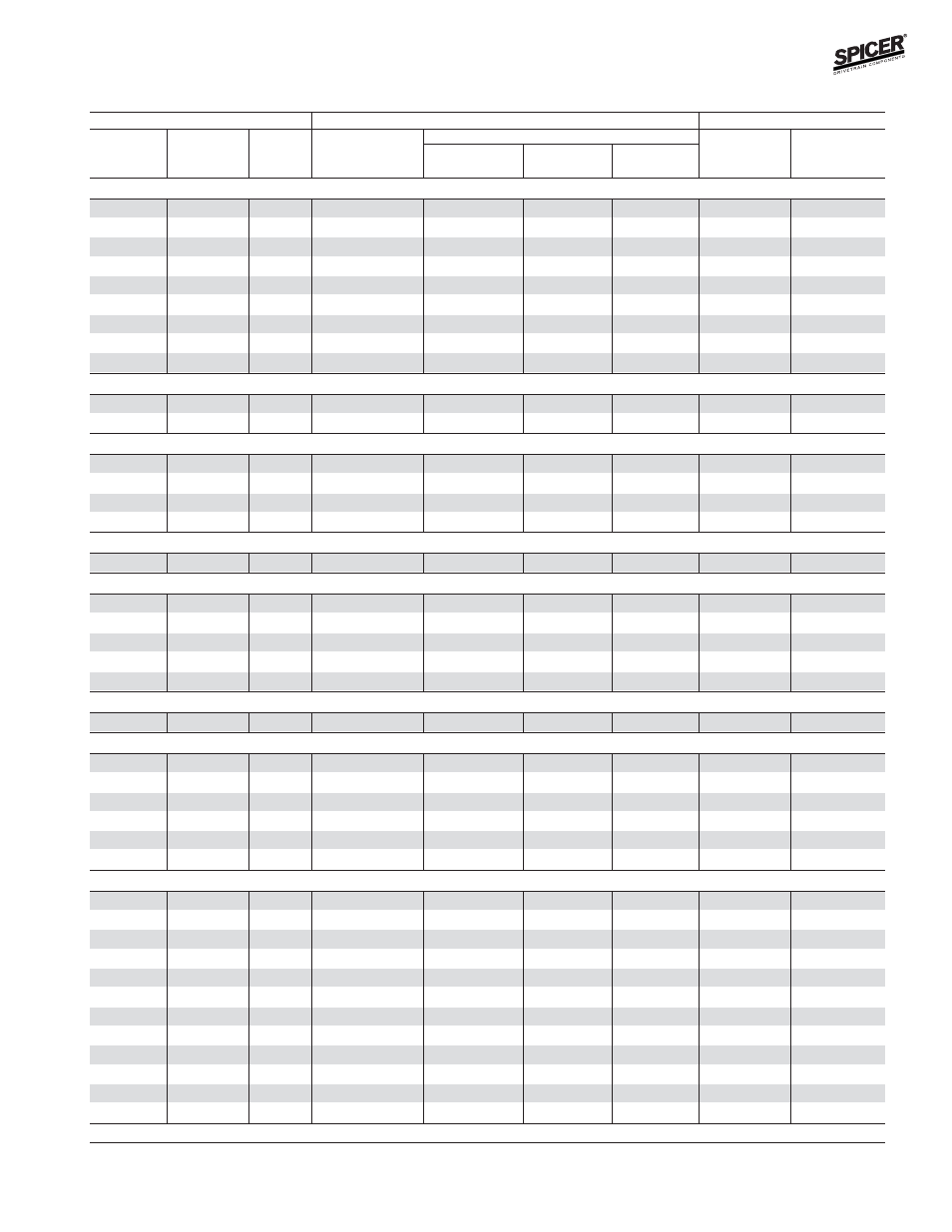 Bill of material table | Spicer FRONT AND REAR LIGHT AXLE PARTS, KITS AND APPLICATIONS User Manual | Page 285 / 379