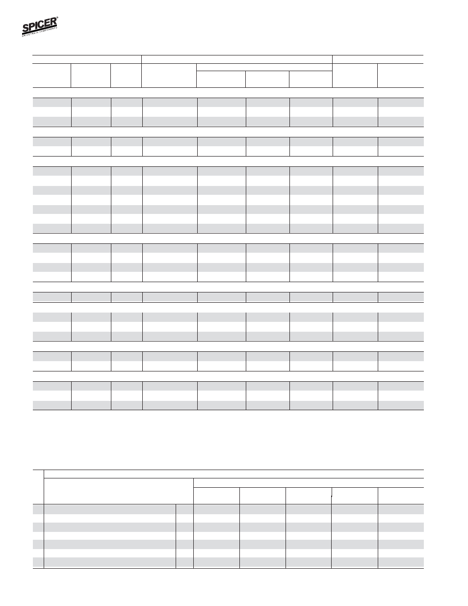 Bill of material table, Variable parts listing | Spicer FRONT AND REAR LIGHT AXLE PARTS, KITS AND APPLICATIONS User Manual | Page 34 / 379