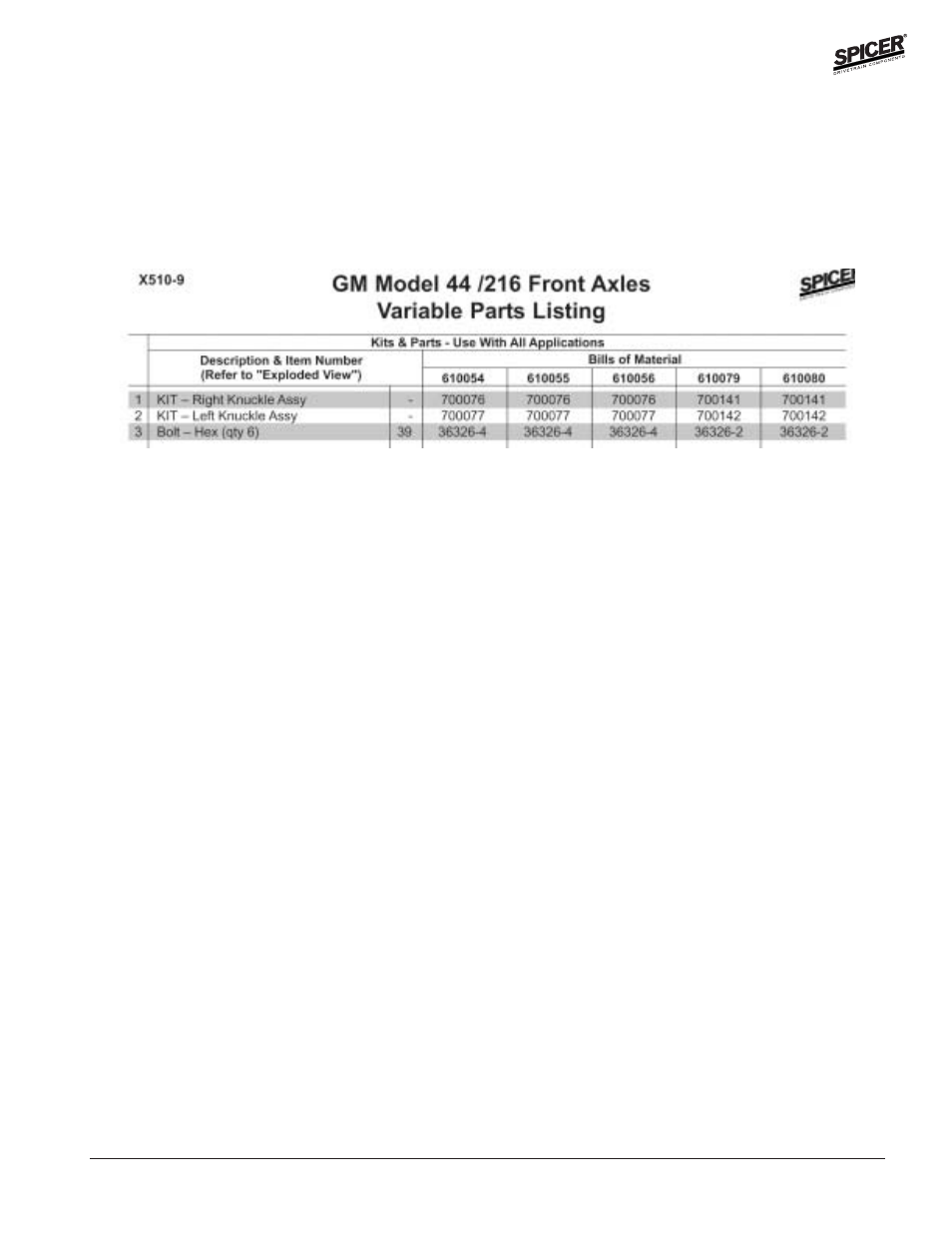 Spicer FRONT AND REAR LIGHT AXLE PARTS, KITS AND APPLICATIONS User Manual | Page 5 / 379