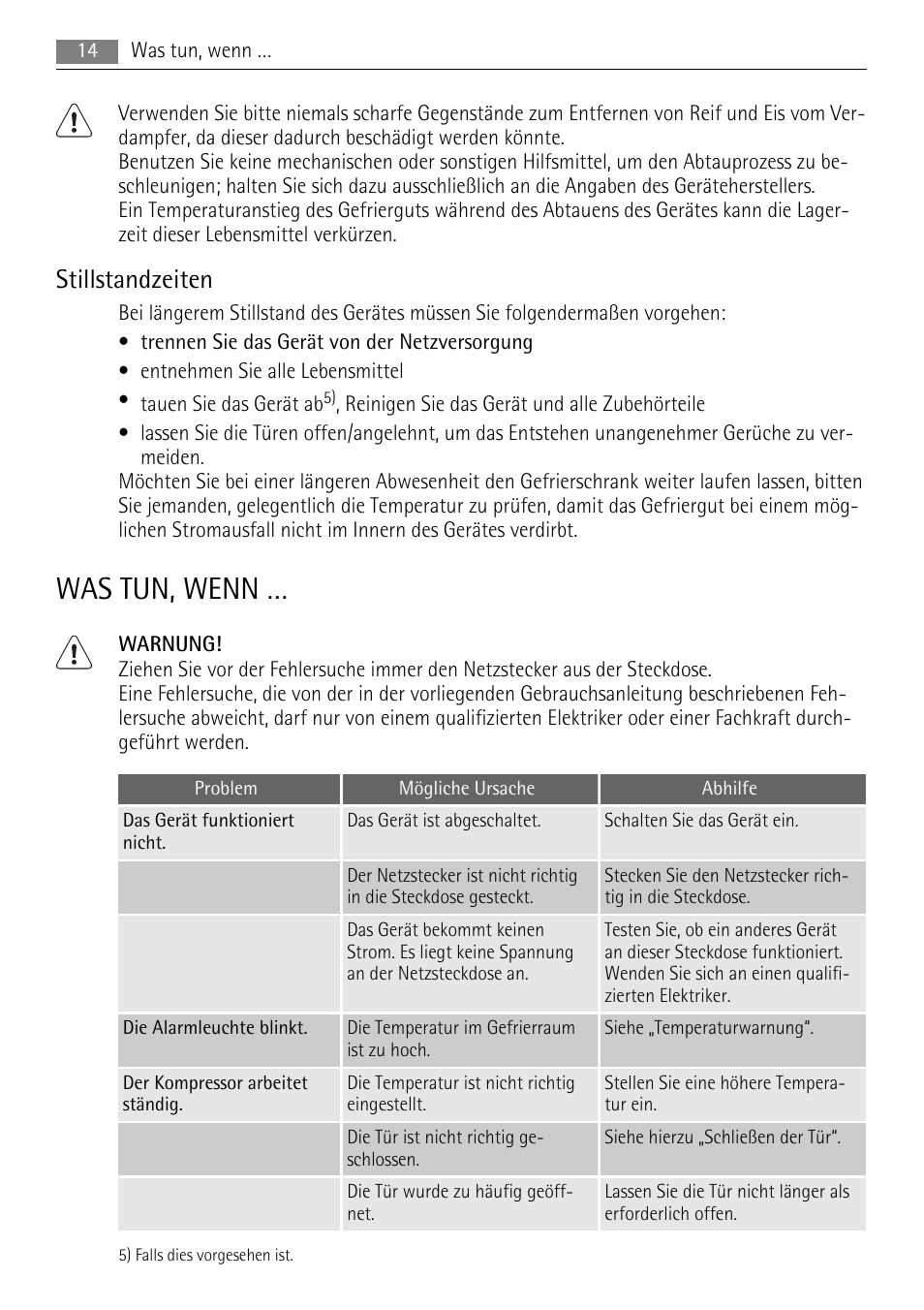 Was tun, wenn, Stillstandzeiten | AEG ELECTROLUX AGS 1921 User Manual | Page 14 / 84