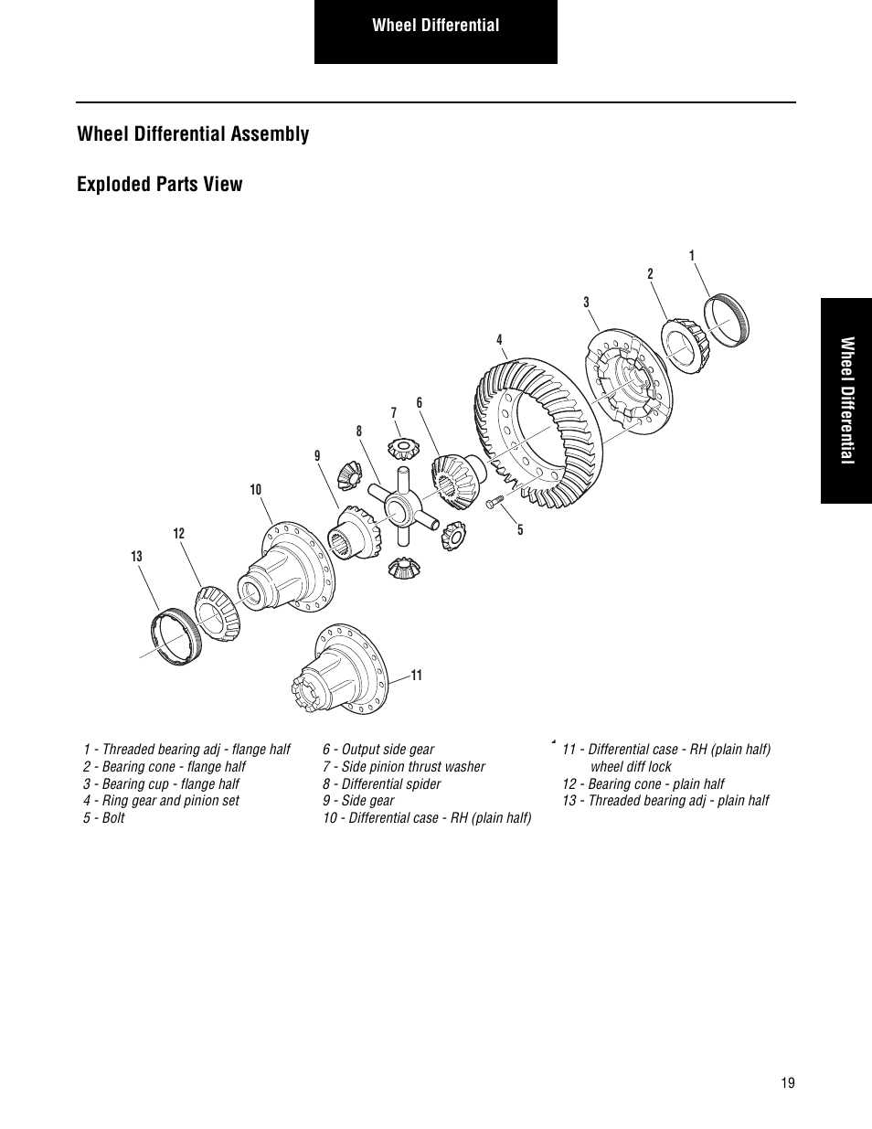 Wheel differential assembly, Exploded parts view, Wheel differential assembly exploded parts view | Spicer Convertible Tandem Axles User Manual | Page 25 / 72