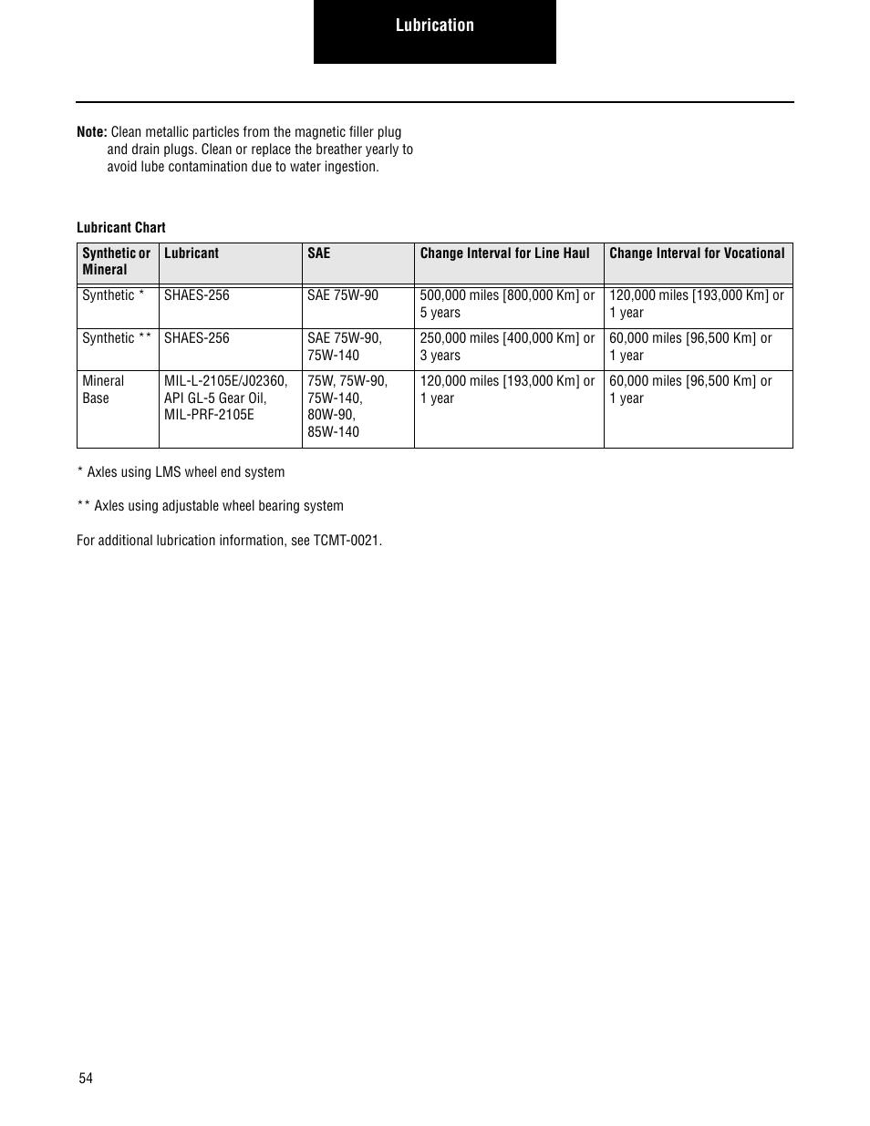 Lubricant chart | Spicer Convertible Tandem Axles User Manual | Page 60 / 72