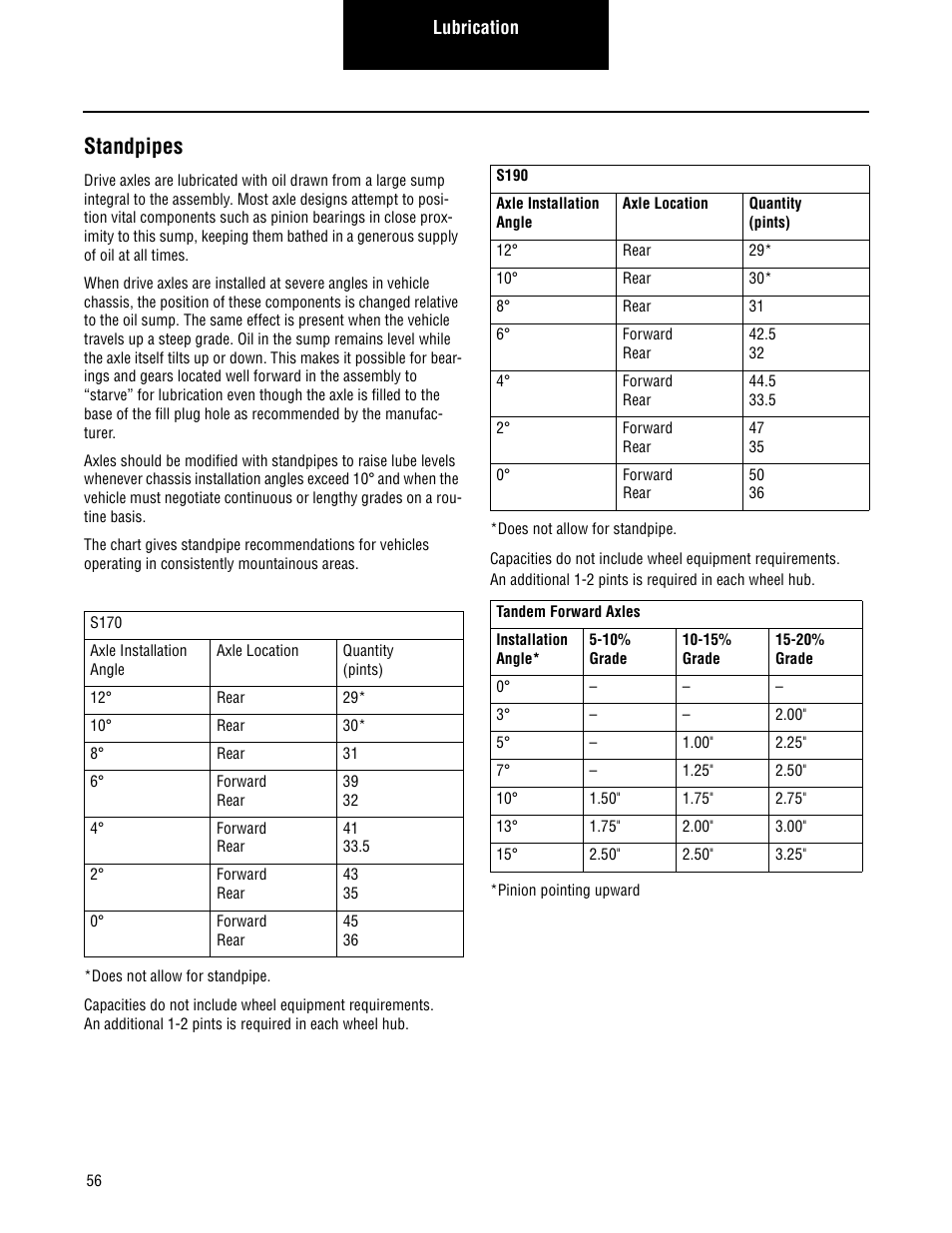 Standpipes | Spicer Convertible Tandem Axles User Manual | Page 62 / 72