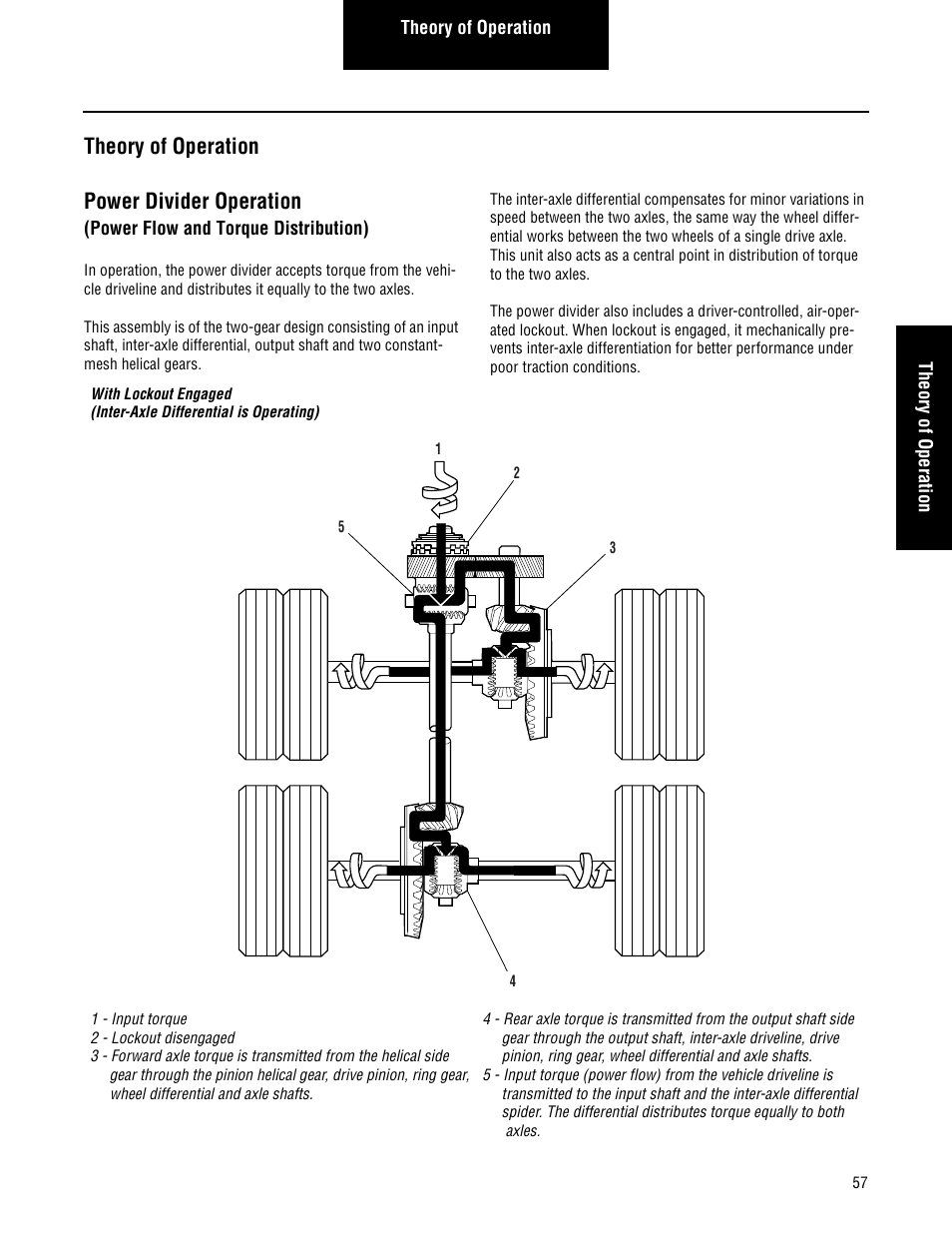 Theory of operation, Power divider operation (power flow, And torque distribution) | Theory of operation power divider operation | Spicer Convertible Tandem Axles User Manual | Page 63 / 72