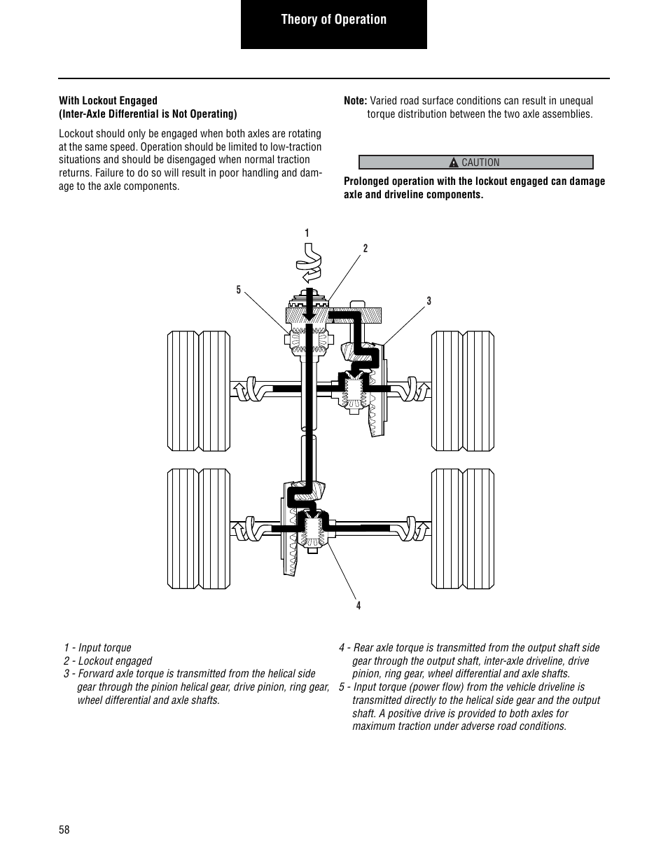 Spicer Convertible Tandem Axles User Manual | Page 64 / 72