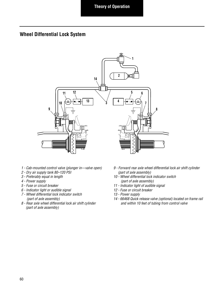 Wheel differential lock system | Spicer Convertible Tandem Axles User Manual | Page 66 / 72