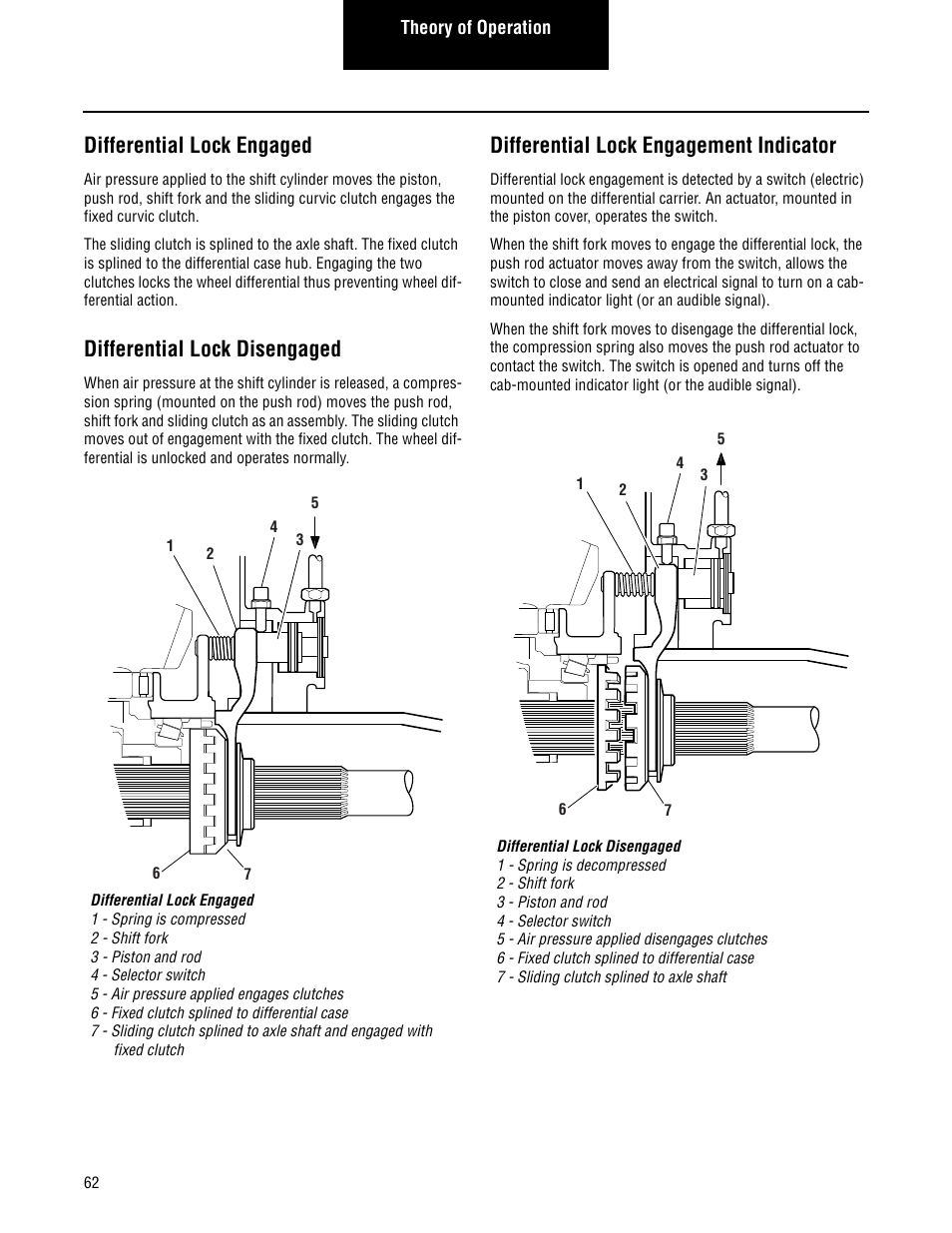 Differential lock engaged, Differential lock disengaged, Differential lock engagement indicator | Spicer Convertible Tandem Axles User Manual | Page 68 / 72