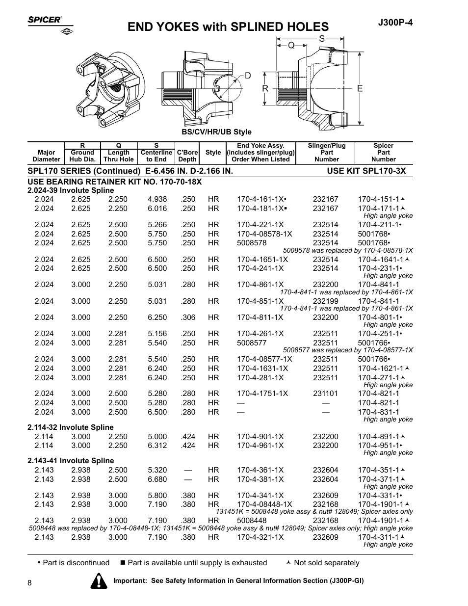 End yokes with splined holes | Spicer Driveline Components Catalog - End Yokes User Manual | Page 10 / 94