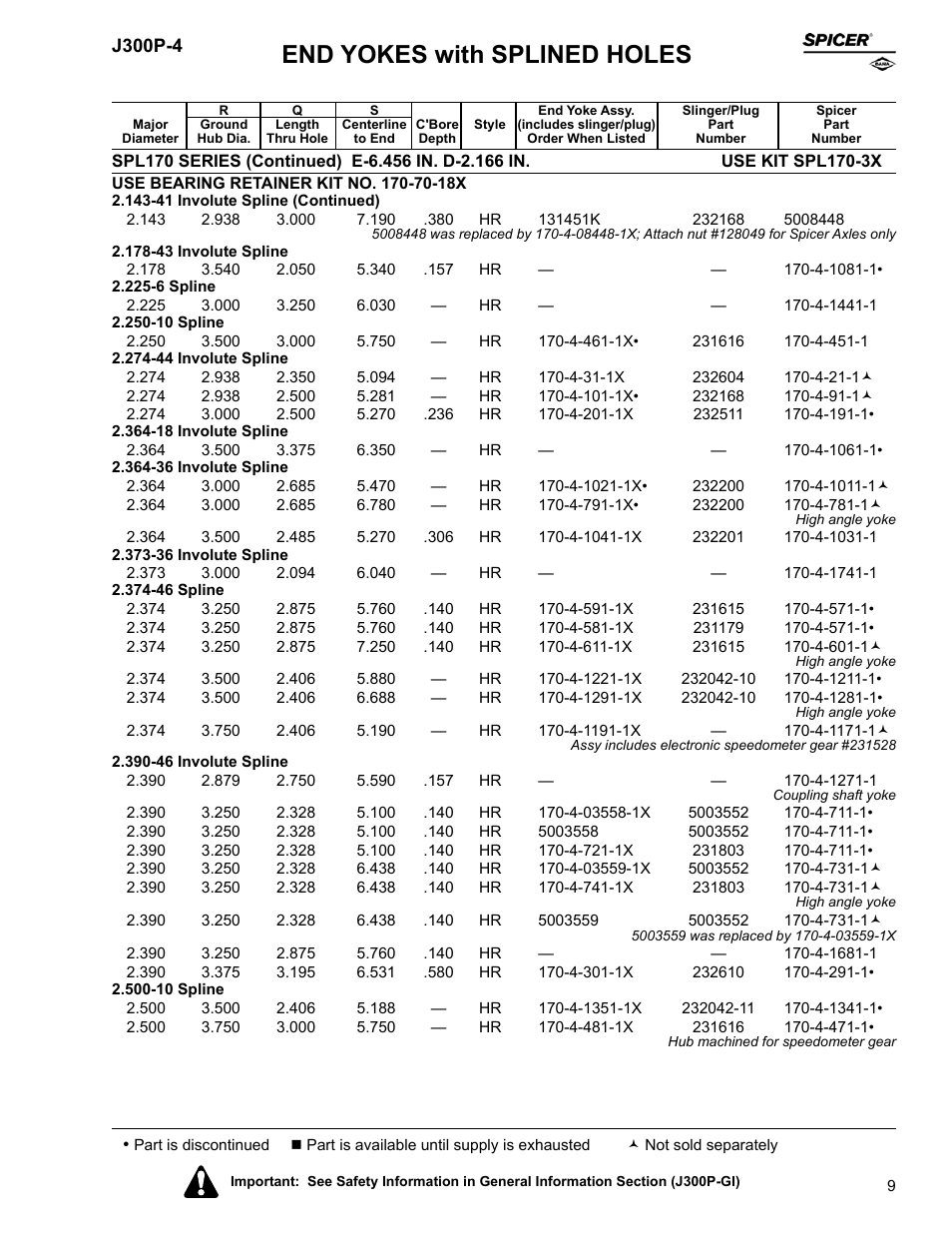 End yokes with splined holes | Spicer Driveline Components Catalog - End Yokes User Manual | Page 11 / 94