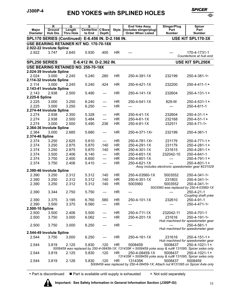 End yokes with splined holes | Spicer Driveline Components Catalog - End Yokes User Manual | Page 13 / 94