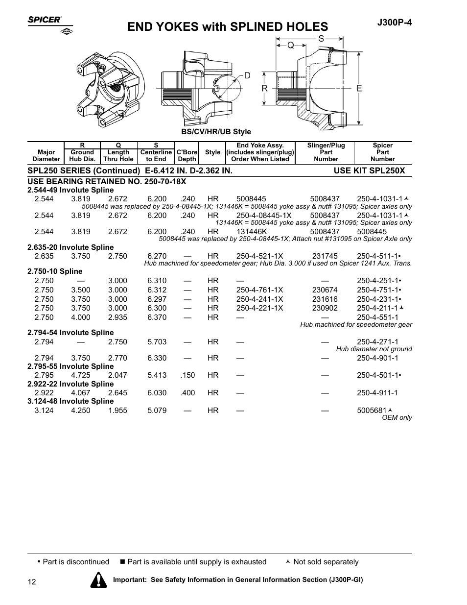 End yokes with splined holes | Spicer Driveline Components Catalog - End Yokes User Manual | Page 14 / 94