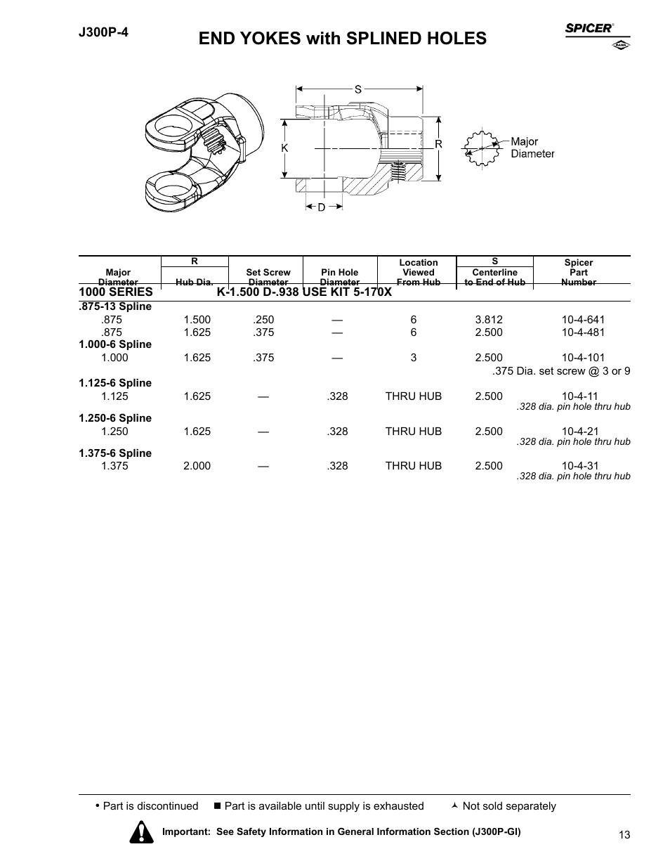 End yokes with splined holes | Spicer Driveline Components Catalog - End Yokes User Manual | Page 15 / 94