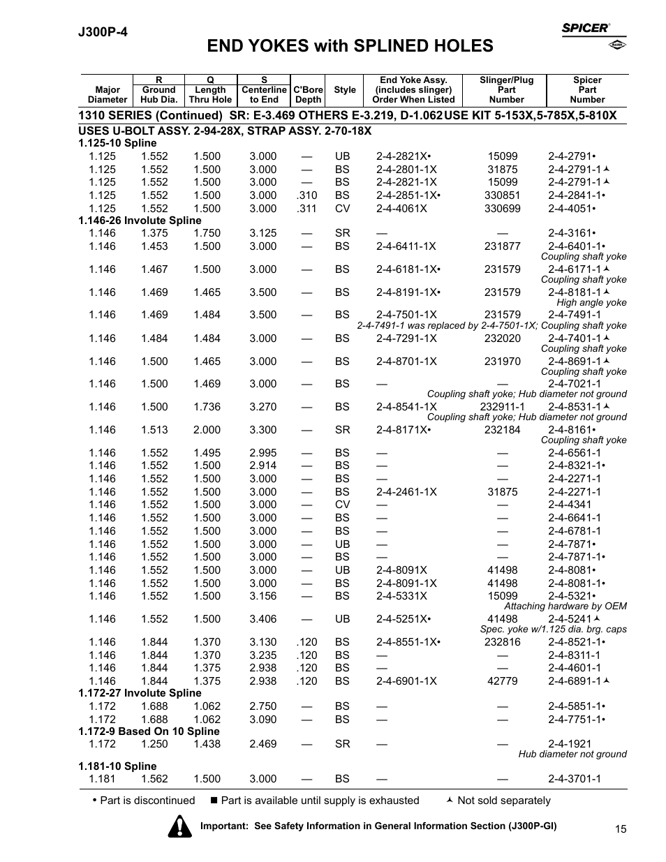 End yokes with splined holes | Spicer Driveline Components Catalog - End Yokes User Manual | Page 17 / 94