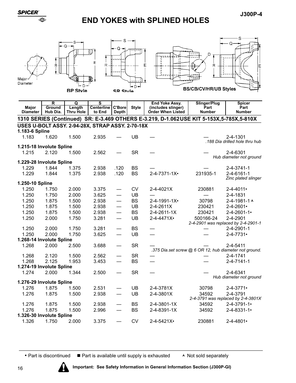 End yokes with splined holes | Spicer Driveline Components Catalog - End Yokes User Manual | Page 18 / 94