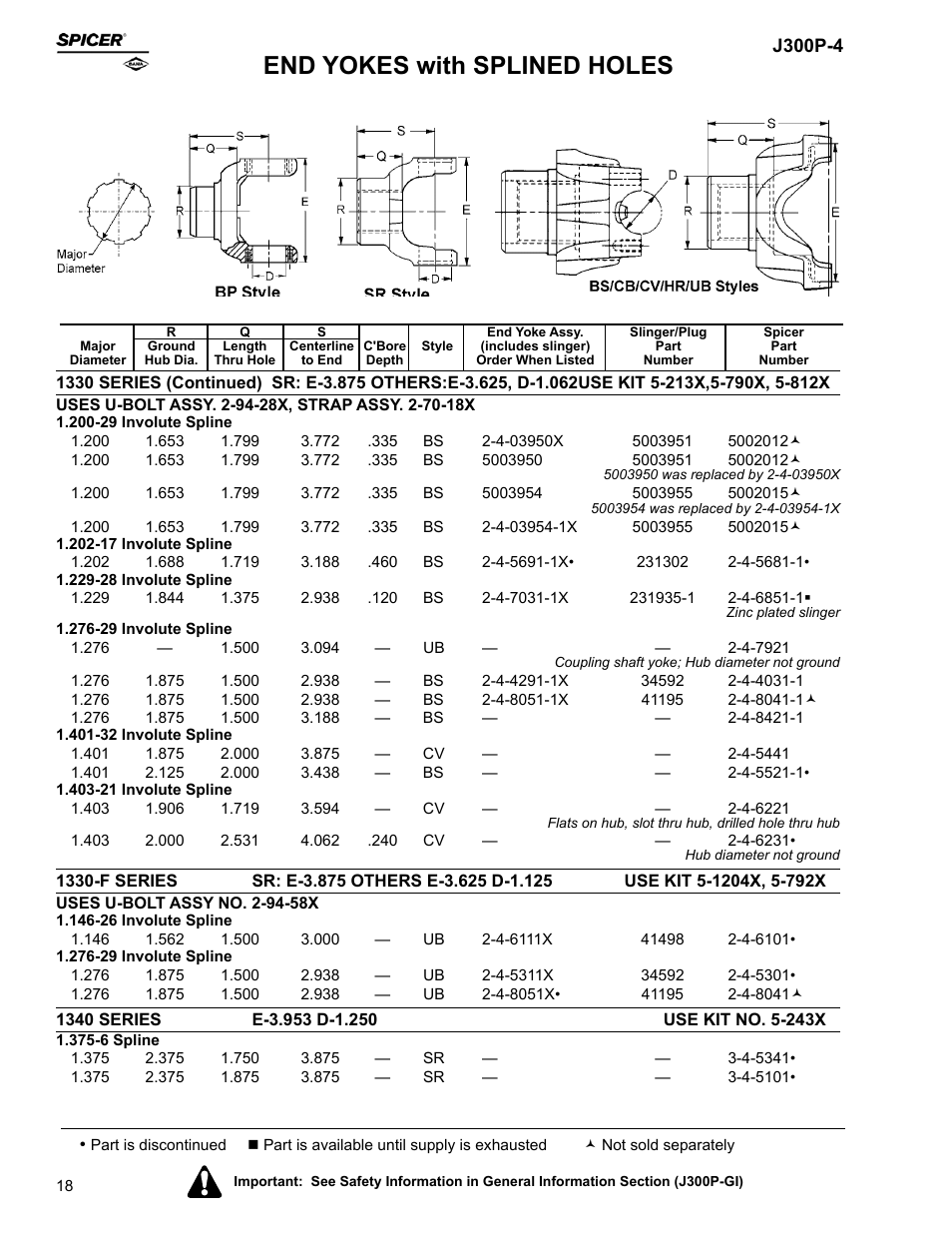 End yokes with splined holes | Spicer Driveline Components Catalog - End Yokes User Manual | Page 20 / 94