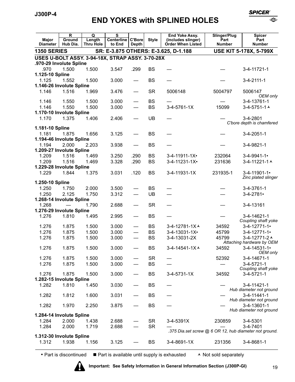 End yokes with splined holes | Spicer Driveline Components Catalog - End Yokes User Manual | Page 21 / 94