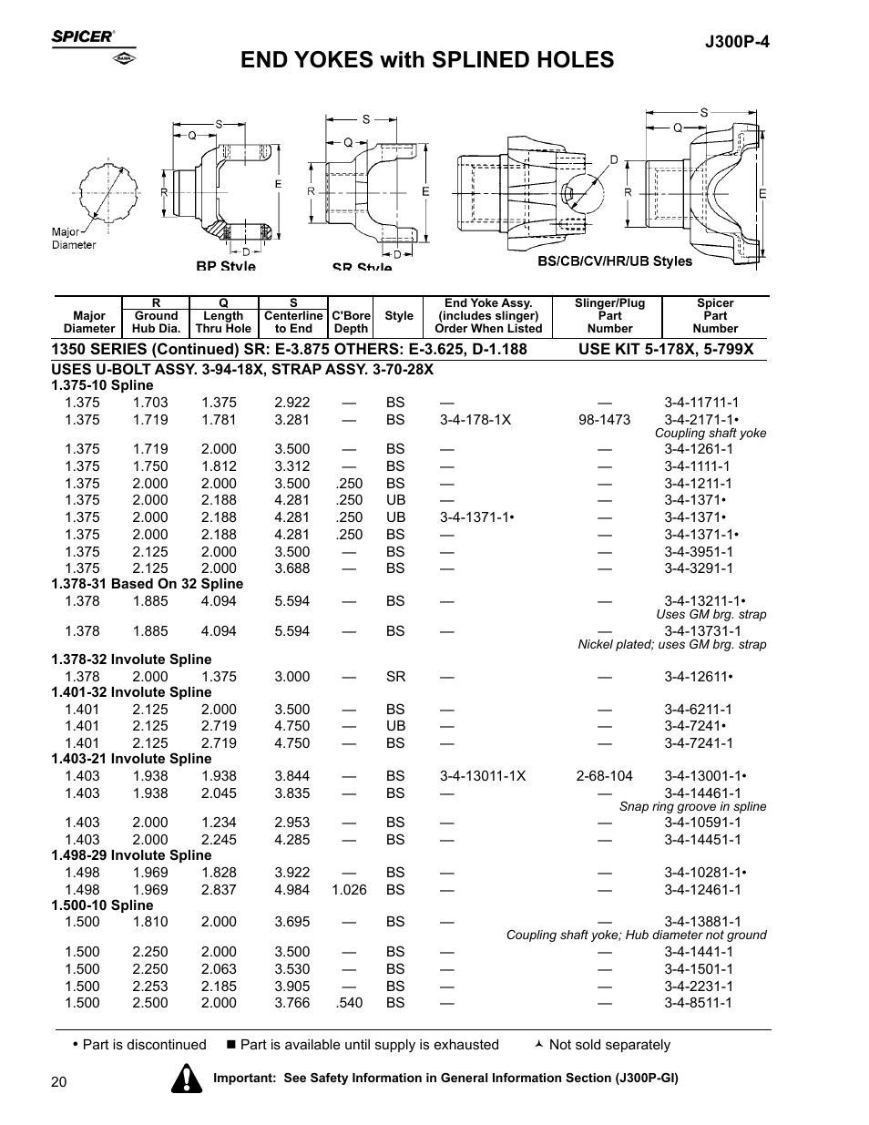 End yokes with splined holes | Spicer Driveline Components Catalog - End Yokes User Manual | Page 22 / 94