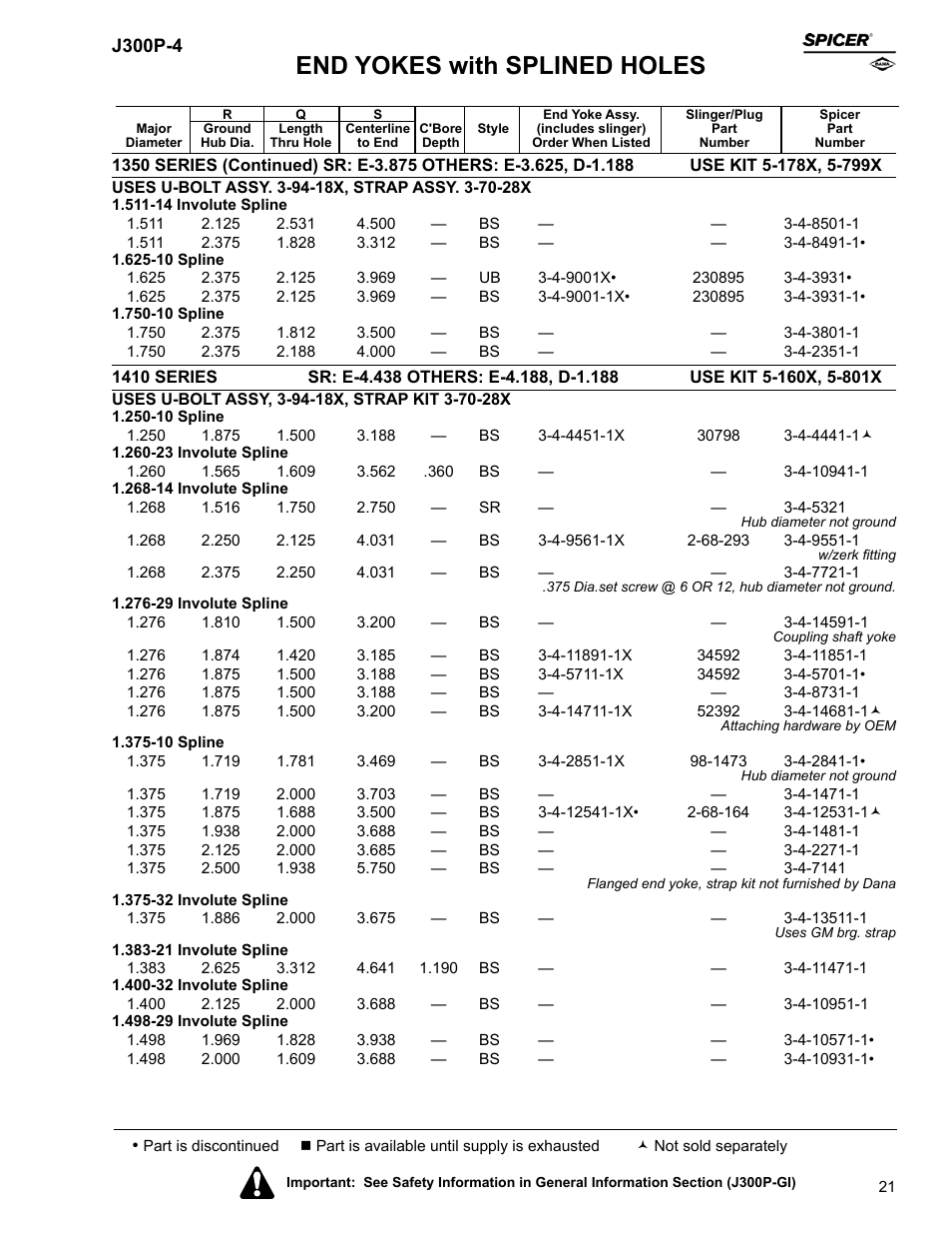 End yokes with splined holes | Spicer Driveline Components Catalog - End Yokes User Manual | Page 23 / 94